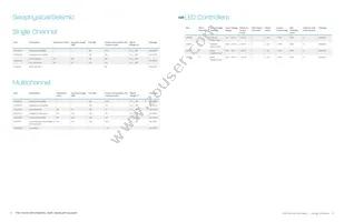 CS48L10-CNZ Datasheet Page 10