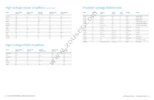 CS48L10-CNZ Datasheet Page 15