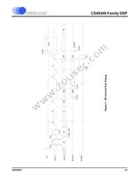 CS493105-CLZR Datasheet Page 15