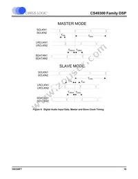 CS493105-CLZR Datasheet Page 19