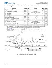 CS495314-DVZ Datasheet Page 16