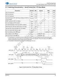 CS497024-DVZ Datasheet Page 15