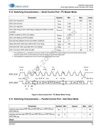 CS497024-DVZ Datasheet Page 16