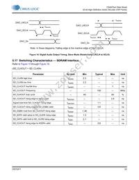 CS497024-DVZ Datasheet Page 23