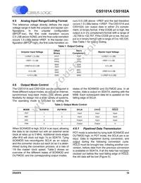 CS5102A-JLZ Datasheet Page 19