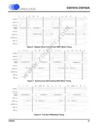 CS5102A-JLZ Datasheet Page 21