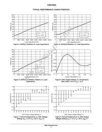 CS5165AGDWR16G Datasheet Page 7