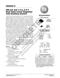 CS5233-3GDF8 Datasheet Cover