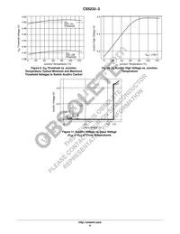 CS5233-3GDF8 Datasheet Page 6