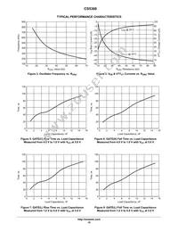 CS5308GDWR28 Datasheet Page 10