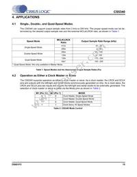 CS5340-DZZR Datasheet Page 15