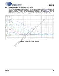 CS5340-DZZR Datasheet Page 19