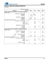 CS5345-CQZR Datasheet Page 13