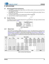 CS5345-CQZR Datasheet Page 23