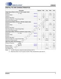 CS5351-BZZ Datasheet Page 7