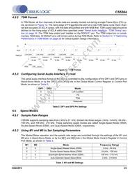 CS5364-DQZR Datasheet Page 23