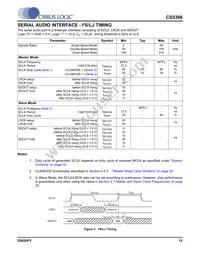 CS5366-DQZR Datasheet Page 15