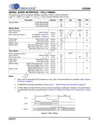 CS5368-DQZ Datasheet Page 15