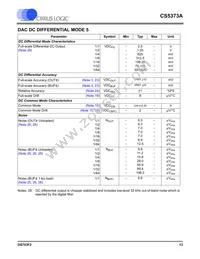 CS5373A-ISZR Datasheet Page 13
