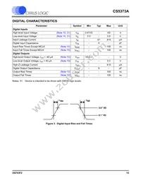 CS5373A-ISZR Datasheet Page 15