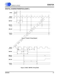CS5373A-ISZR Datasheet Page 17