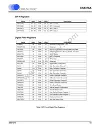 CS5376A-IQZR Datasheet Page 12