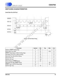 CS5376A-IQZR Datasheet Page 16