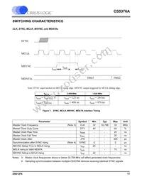 CS5376A-IQZR Datasheet Page 17
