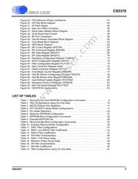 CS5378-ISZR Datasheet Page 5
