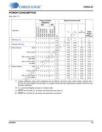 CS53L21-DNZ Datasheet Page 19
