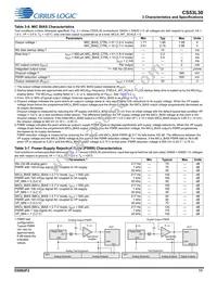 CS53L30-CNZR Datasheet Page 11