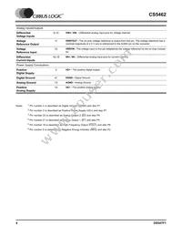 CS5462-ISZR Datasheet Page 4