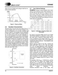 CS5462-ISZR Datasheet Page 12