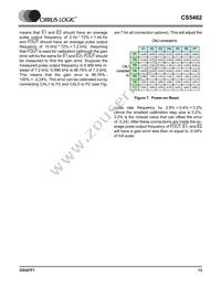 CS5462-ISZR Datasheet Page 13