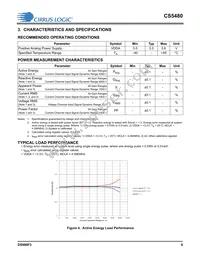 CS5480-INZR Datasheet Page 9