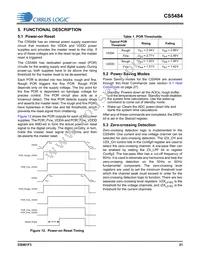 CS5484-INZR Datasheet Page 21
