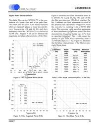 CS5508-BSZR Datasheet Page 19