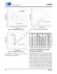 CS5509-ASZR Datasheet Page 14