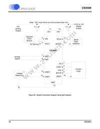 CS5509-ASZR Datasheet Page 18