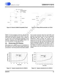 CS5512-BSZR Datasheet Page 15