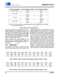 CS5512-BSZR Datasheet Page 18