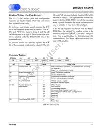 CS5526-BSZR Datasheet Page 11