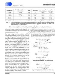 CS5526-BSZR Datasheet Page 15