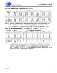 CS5528-ASZR Datasheet Page 7