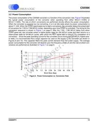 CS5566-ISZR Datasheet Page 15