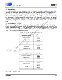 CS5566-ISZR Datasheet Page 17