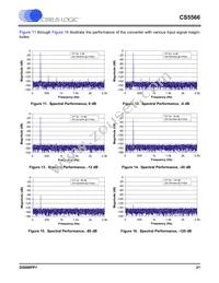 CS5566-ISZR Datasheet Page 21