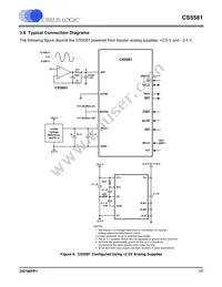 CS5581-ISZR Datasheet Page 17