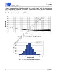 CS5581-ISZR Datasheet Page 22