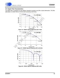 CS5581-ISZR Datasheet Page 23